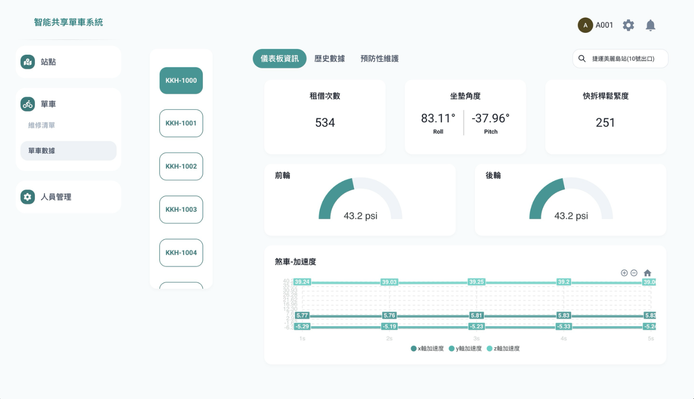 IBSMS 管理後台畫面